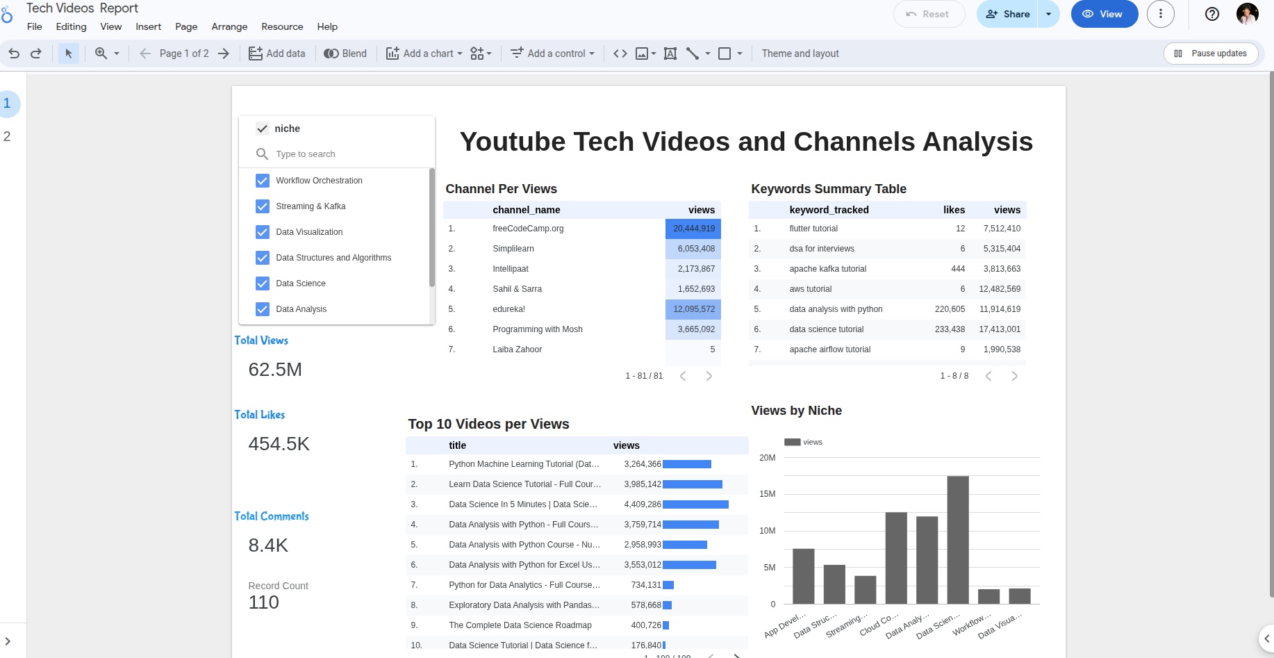 Dashboard Screenshot